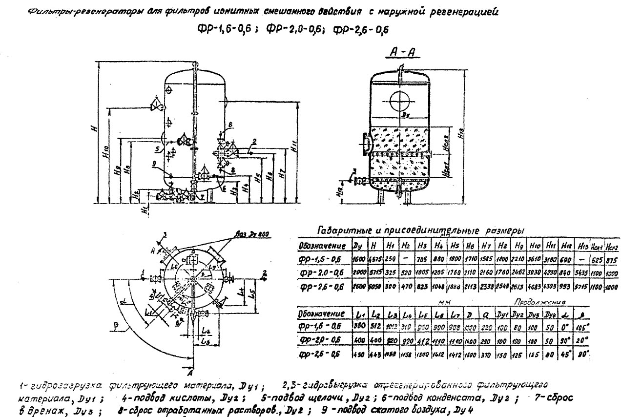 чертеж и размеры Фильтров ФР в Рубцовске