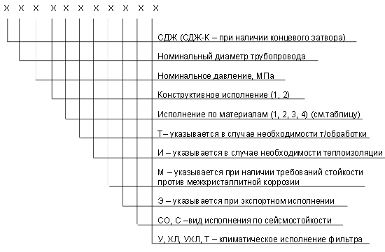 обозначение СДЖ в Рубцовске